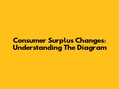 Consumer Surplus Changes: Understanding The Diagram