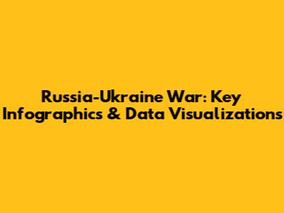 Russia-Ukraine War: Key Infographics & Data Visualizations