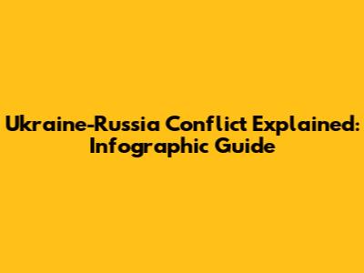 Ukraine-Russia Conflict Explained: Infographic Guide